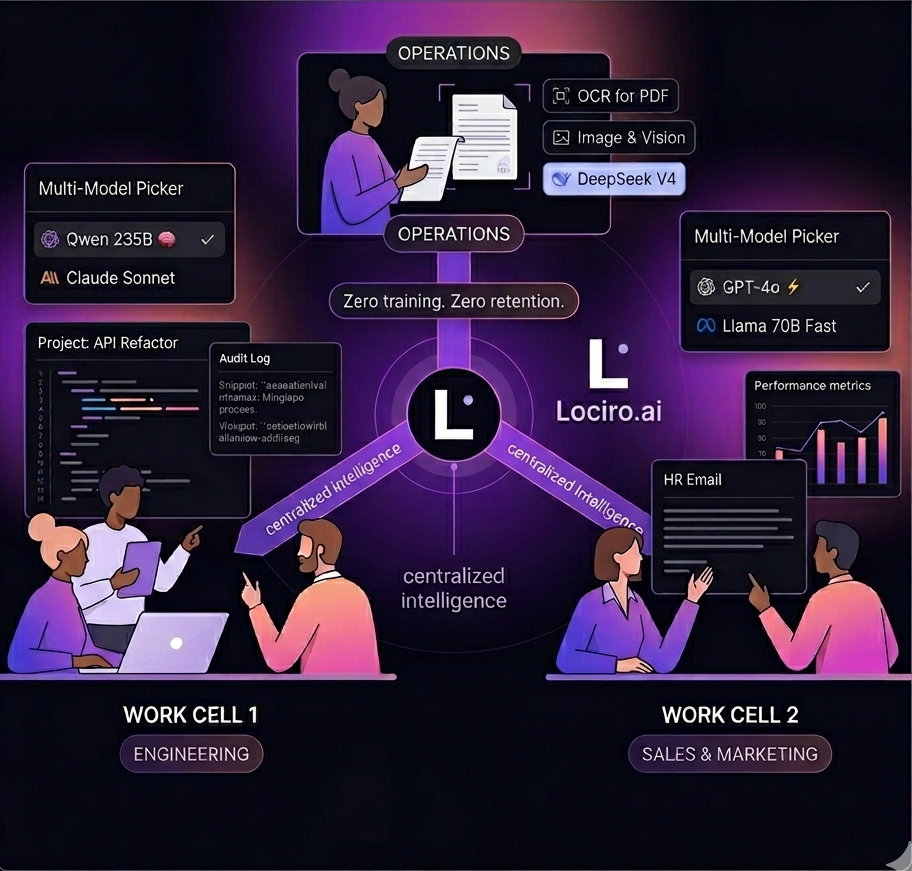 Lociro admin dashboard showing AI usage metrics
